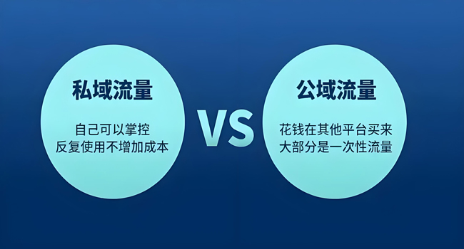 视频创意与私域流量运营，含Facebook广告、YouTube视频制作等