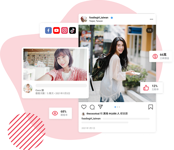 外贸网站产品上传/排版