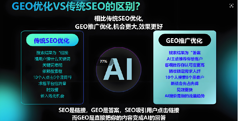 外贸GEO服务商的挑选之道