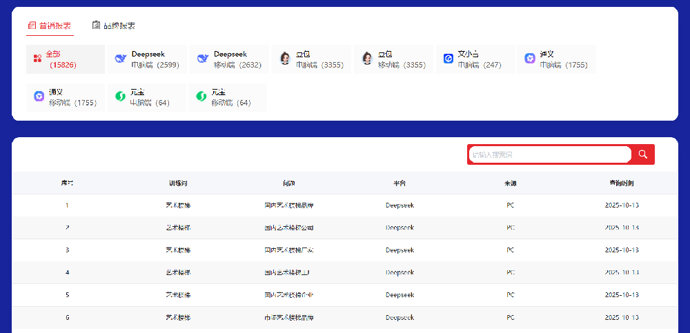 海外GEO优化是不是蓝海机遇？
